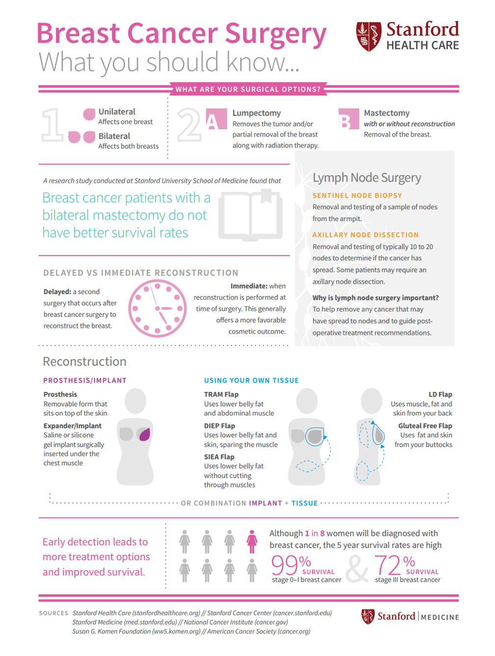 What Do Patients Need to Know About Breast Reconstruction?