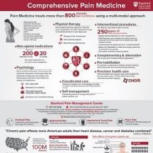 Image of pain-infographic.jpg