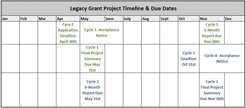 ORPCS: Legacy Grant: Timelines & Due Dates