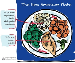 A Model for Smart Food Choices from the American Institute for Cancer Research