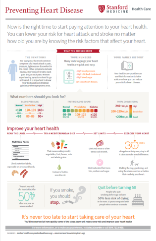 Preventing Heart Disease Infographic