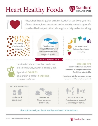 Heart Healthy Foods - Infographic